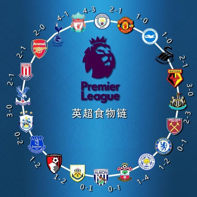 不断的训练 不断的训练