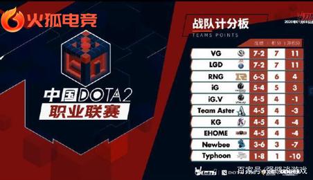 季后赛没有 季后赛没有